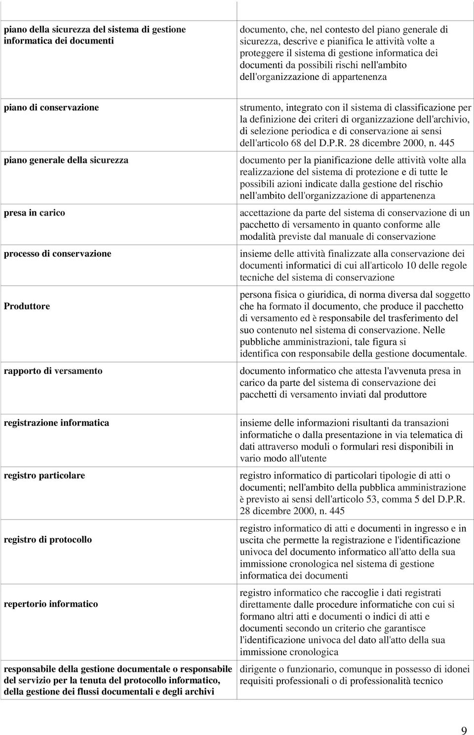 Produttore rapporto di versamento registrazione informatica registro particolare registro di protocollo repertorio informatico responsabile della gestione documentale o responsabile del servizio per