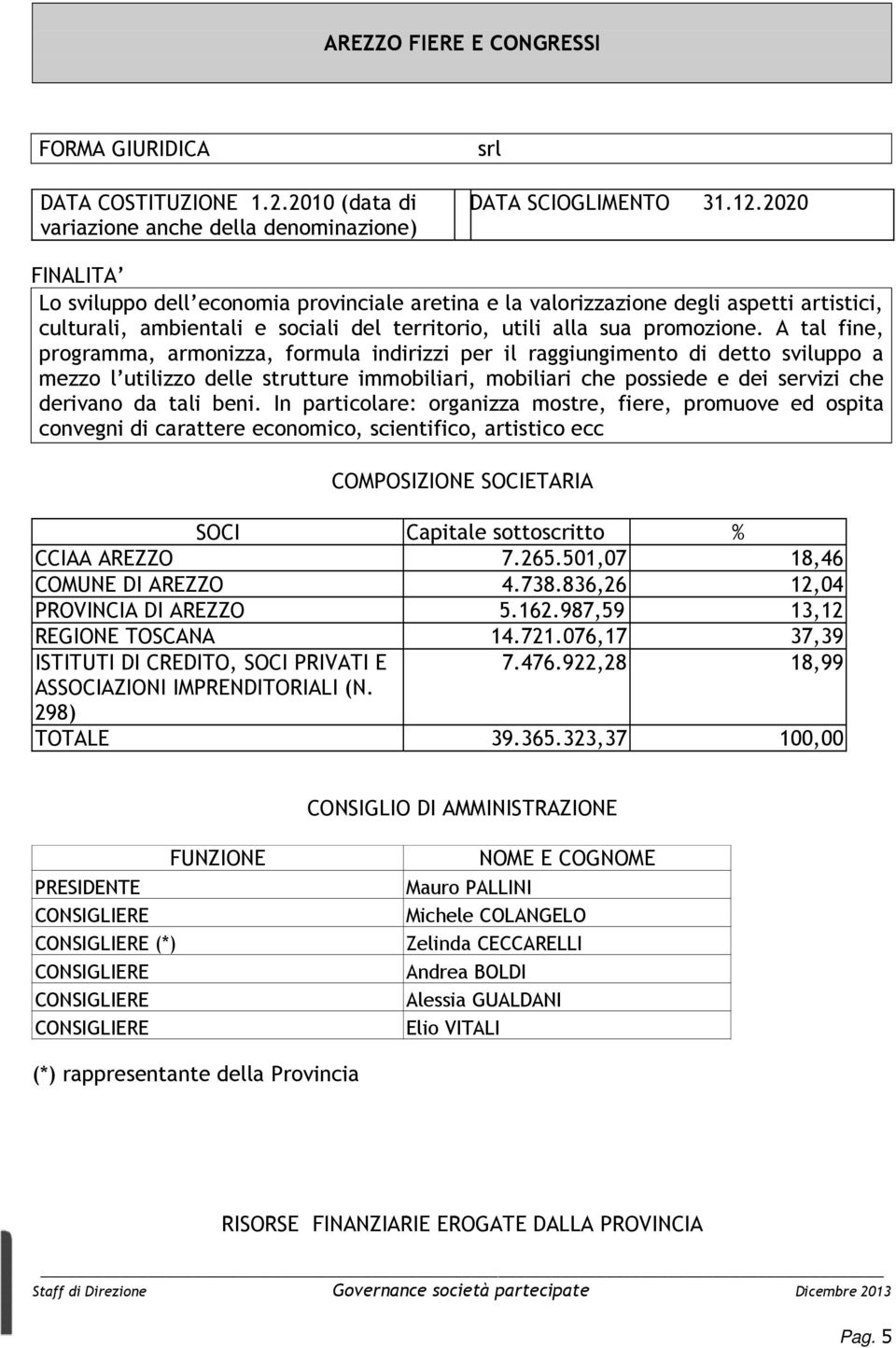 A tal fine, programma, armonizza, formula indirizzi per il raggiungimento di detto sviluppo a mezzo l utilizzo delle strutture immobiliari, mobiliari che possiede e dei servizi che derivano da tali