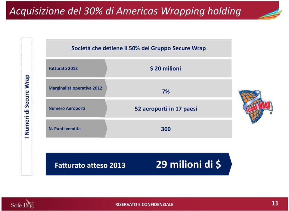 Marginalità operativa 2012 Numero Aeroporti N.