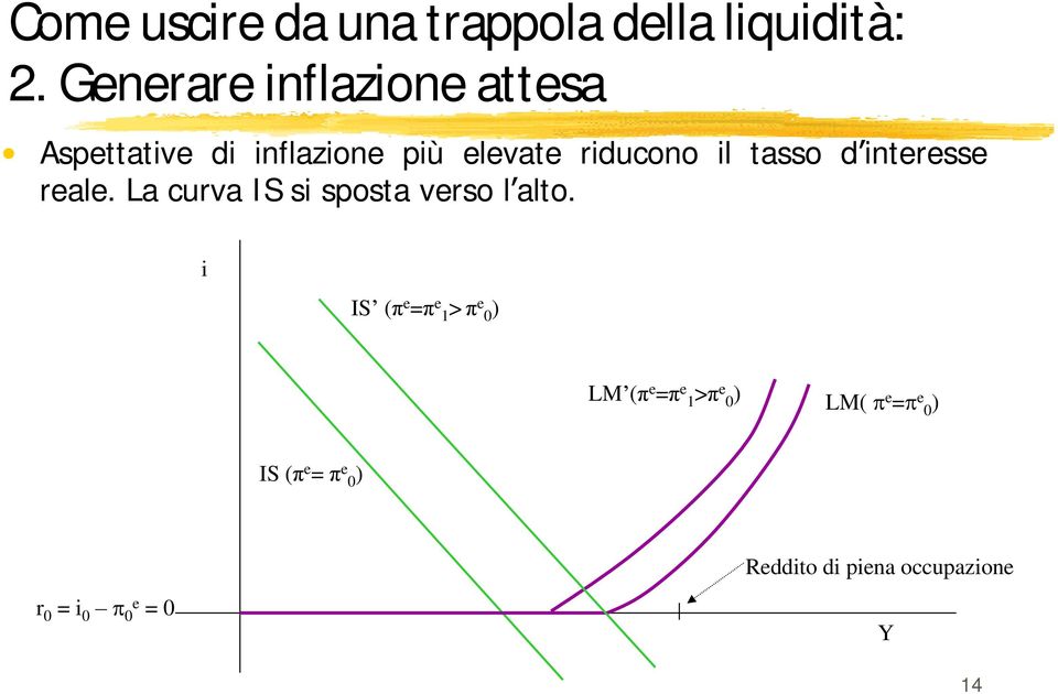 tasso d interesse reale. La curva IS si sposta verso l alto.