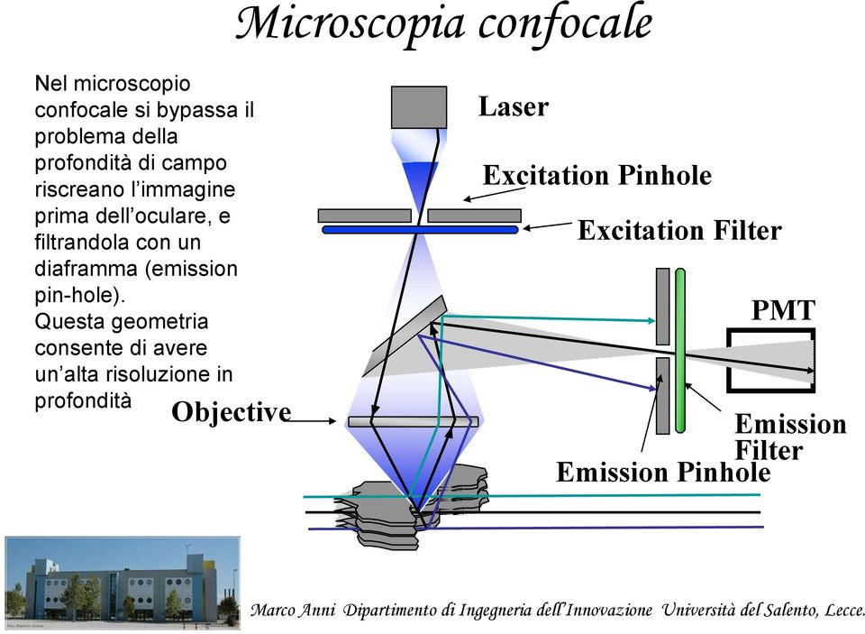 diaframma (emission pin-hole).