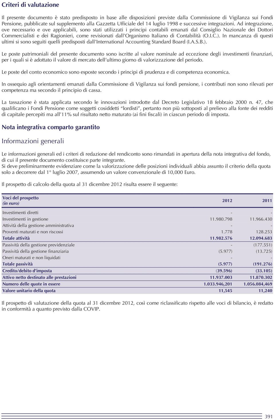 Ad integrazione, ove necessario e ove applicabili, sono stati utilizzati i principi contabili emanati dal Consiglio Nazionale dei Dottori Commercialisti e dei Ragionieri, come revisionati dall