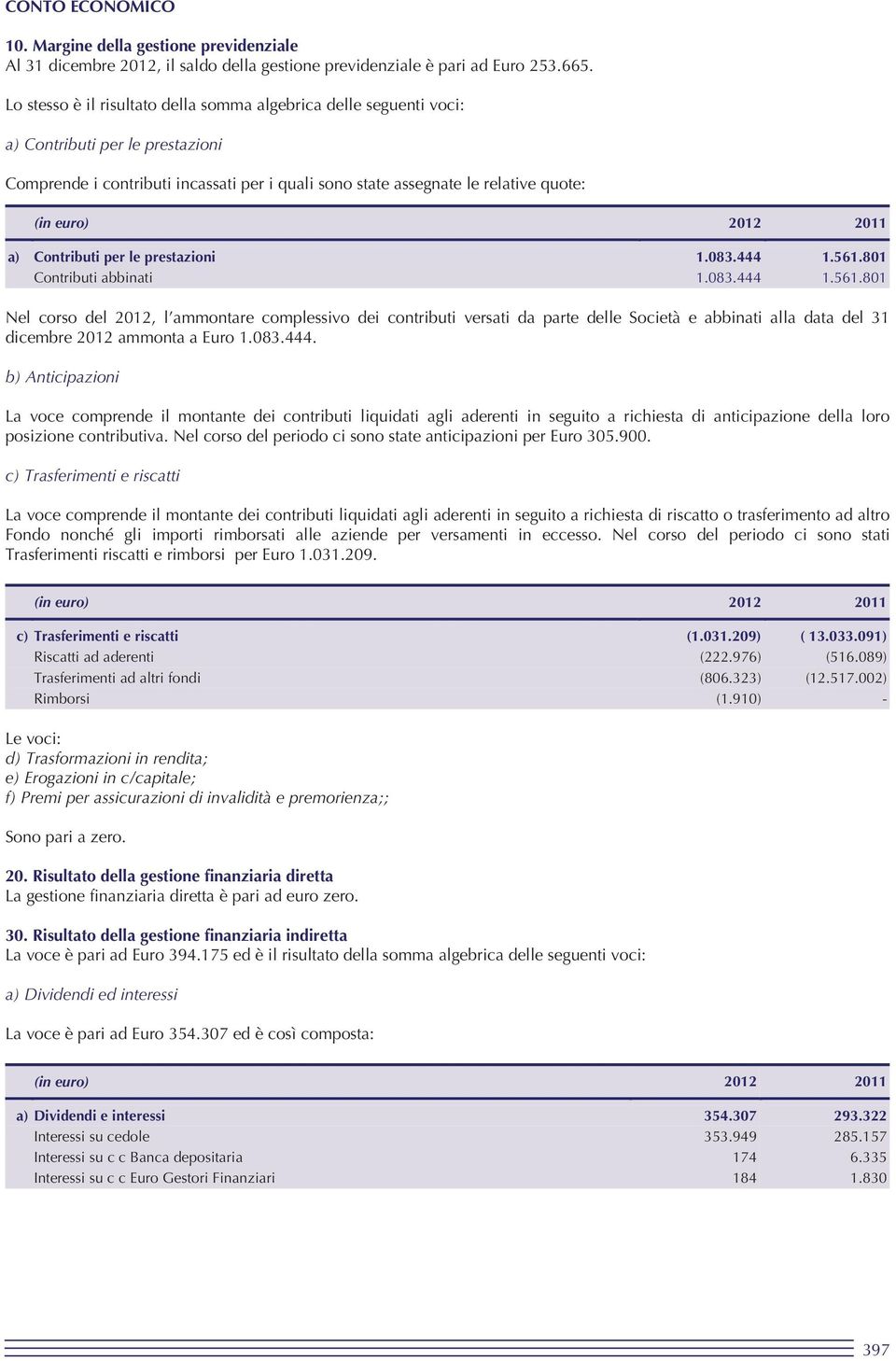 Contributi per le prestazioni 1.083.444 1.561.801 Contributi abbinati 1.083.444 1.561.801 Nel corso del 2012, l ammontare complessivo dei contributi versati da parte delle Società e abbinati alla data del 31 dicembre 2012 ammonta a Euro 1.