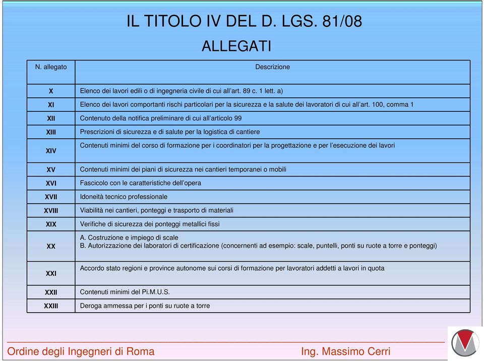 100, comma 1 XII Contenuto della notifica preliminare di cui all articolo 99 XIII XIV XV XVI XVII XVIII XIX XX Prescrizioni di sicurezza e di salute per la logistica di cantiere Contenuti minimi del