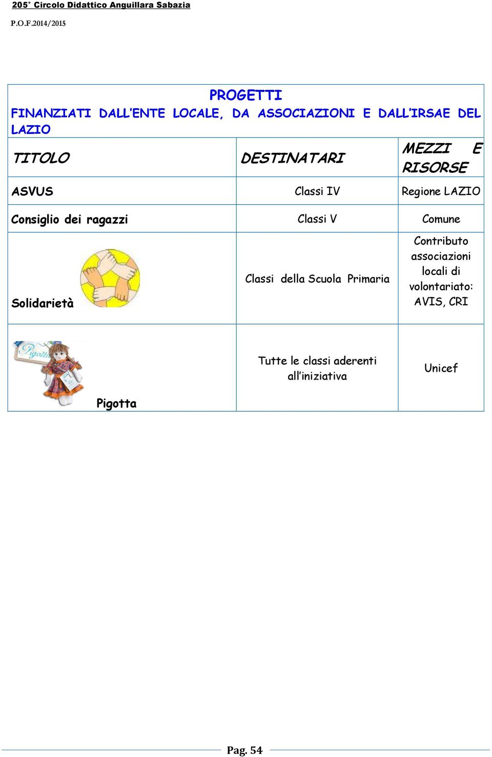 Classi V Comune Solidarietà Classi della Scuola Primaria Contributo associazioni