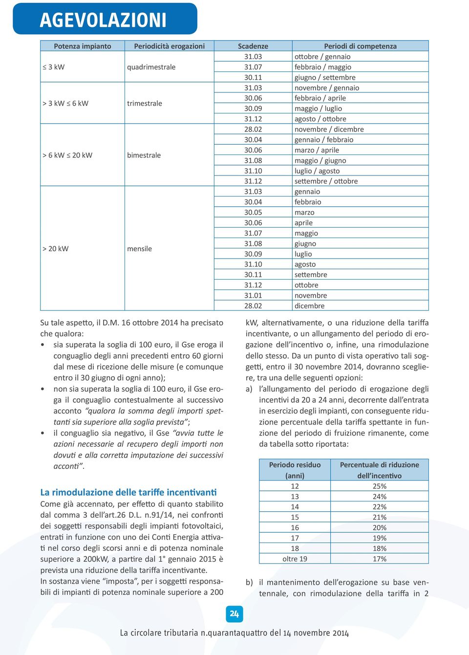 06 marzo / aprile 31.08 maggio / giugno 31.10 luglio / agosto 31.12 settembre / ottobre 31.03 gennaio 30.04 febbraio 30.05 marzo 30.06 aprile 31.07 maggio > 20 kw mensile 31.08 giugno 30.09 luglio 31.