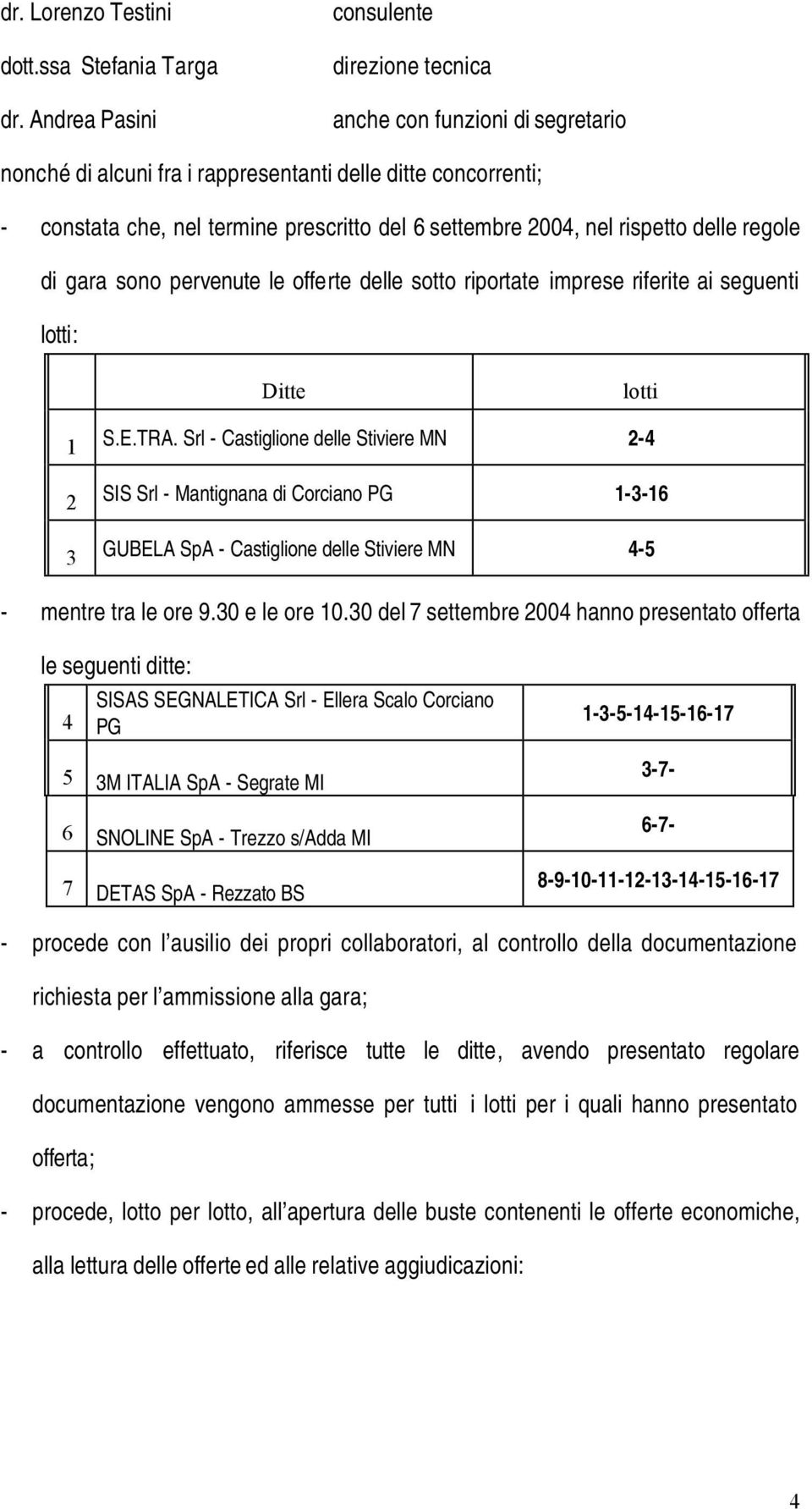 nel rispetto delle regole di gara sono pervenute le offerte delle sotto riportate imprese riferite ai seguenti lotti: Ditte lotti 1 S.E.TRA.