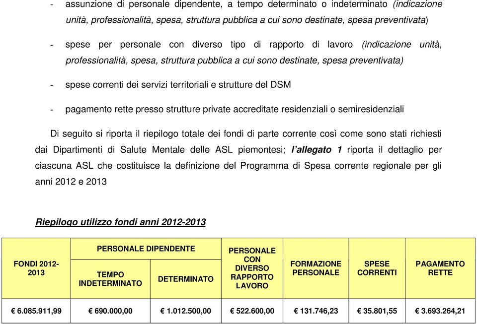 strutture del DSM - pagamento rette presso strutture private accreditate residenziali o semiresidenziali Di seguito si riporta il riepilogo totale dei fondi di parte corrente così come sono stati