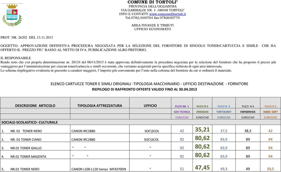 PUBBLICAZIONE ALBO PRETORIO. IL RESPONSABILE Rendo noto che con propria determinazione nr.