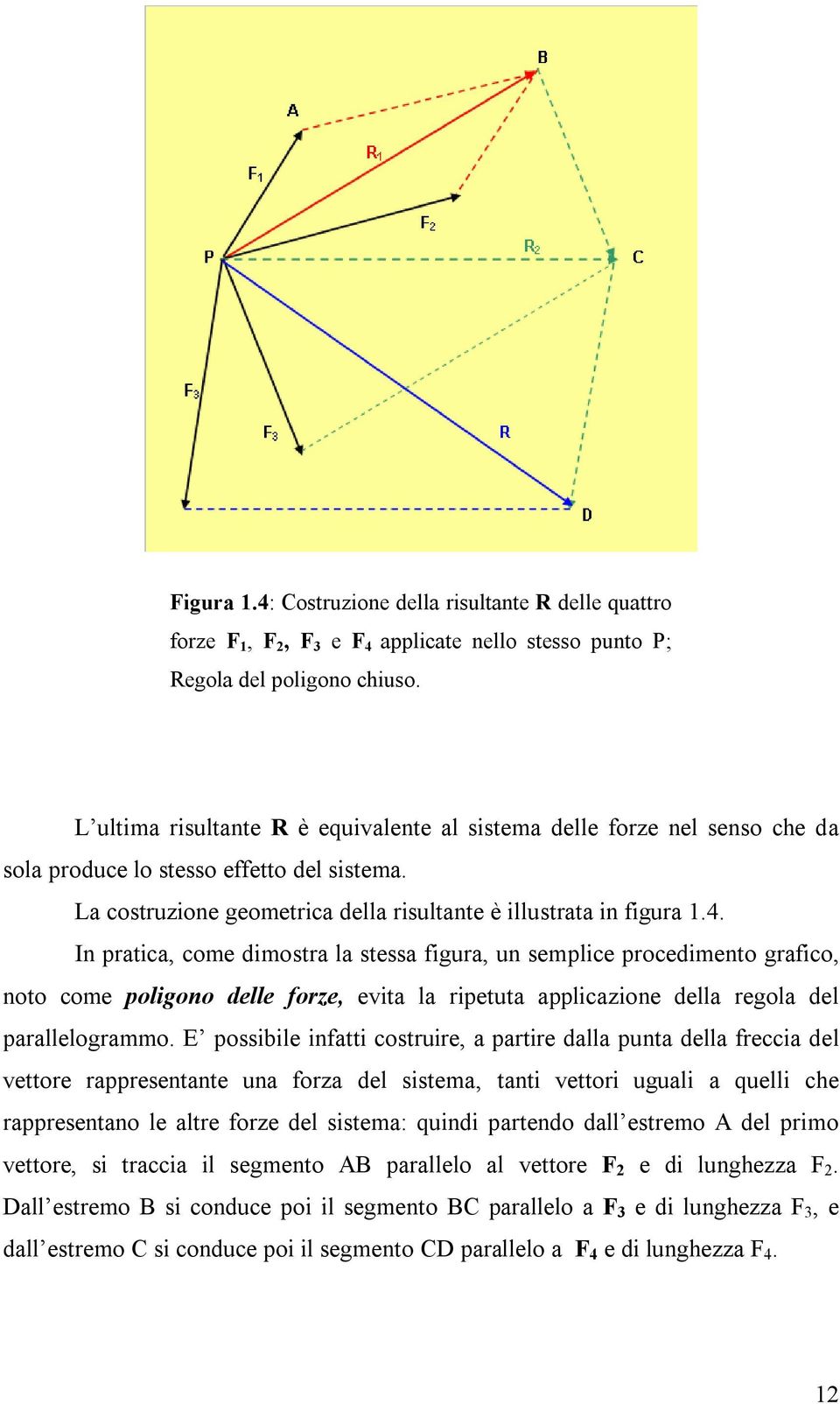In pratica, come dimostra la stessa figura, un semplice procedimento grafico, noto come poligono delle forze, evita la ripetuta applicazione della regola del parallelogrammo.