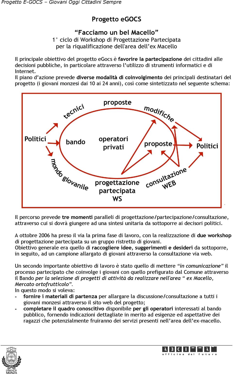 Il piano d azione prevede diverse modalità di coinvolgimento dei principali destinatari del progetto (i giovani monzesi dai 10 ai 24 anni), così come sintetizzato nel seguente schema: Il percorso