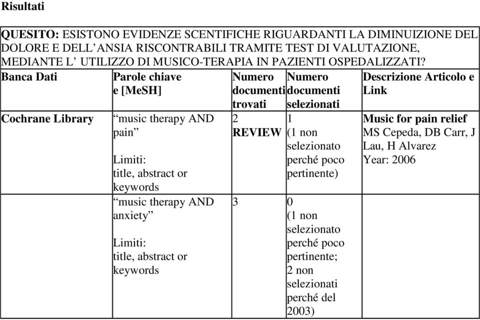 Banca Dati Cochrane Library Parole chiave e [MeSH] music therapy AND pain Limiti: title, abstract or keywords music therapy AND anxiety Limiti: title, abstract or