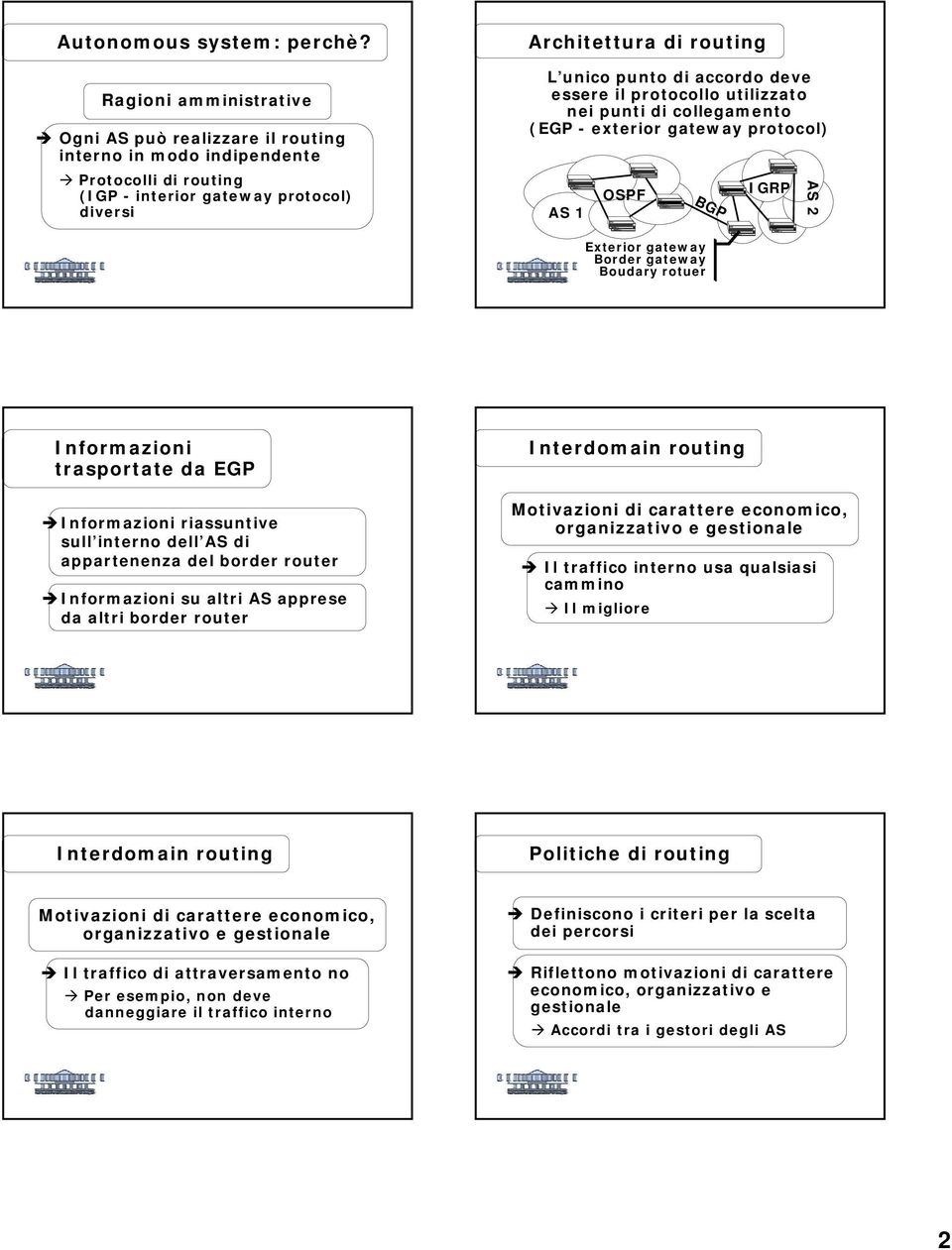 punti di collegamento (EGP - exterior gateway protocol) OSPF IGRP Exterior gateway Border gateway Boudary rotuer Informazioni trasportate da EGP!