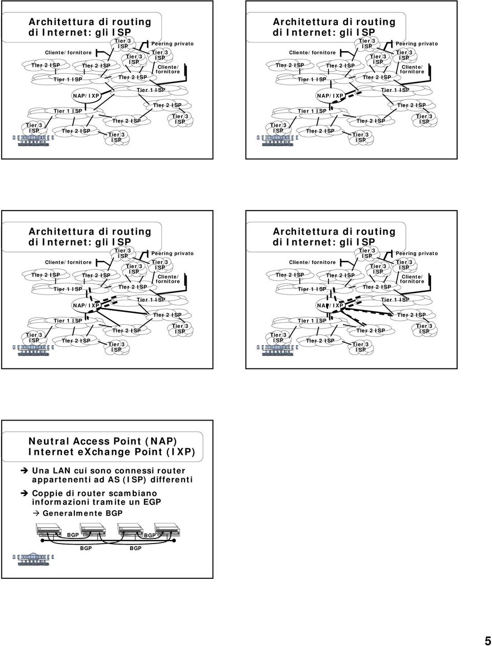 Una LAN cui sono connessi router appartenenti ad AS () differenti!