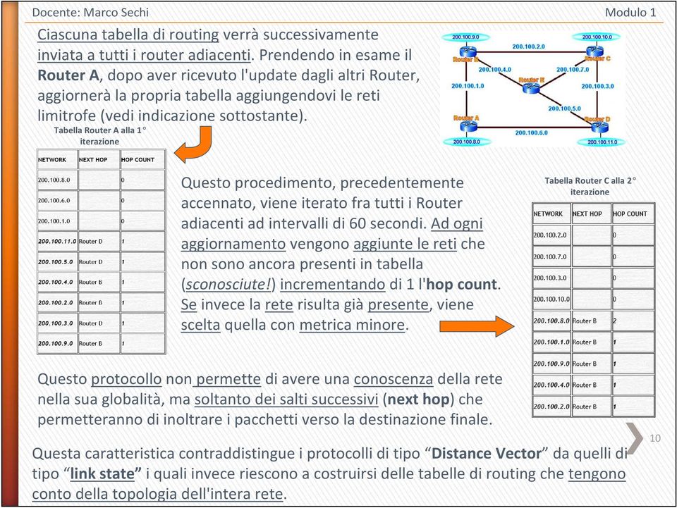 Tabella Router A alla 1 iterazione Questo procedimento, precedentemente accennato, viene iterato fra tutti i Router adiacenti ad intervalli di 60 secondi.