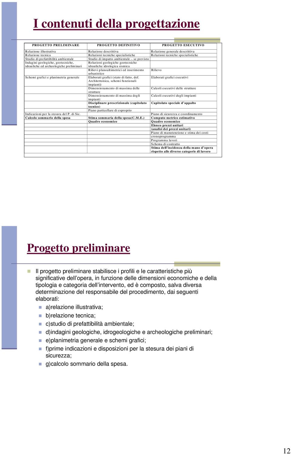 preliminari Relazioni geologiche geotecniche idrauliche idrologica sismica Rilievi planoaltimetrici ed inserimento Rilievo urbanistico Schemi grafici e planimetria generale Elaborati grafici (stato