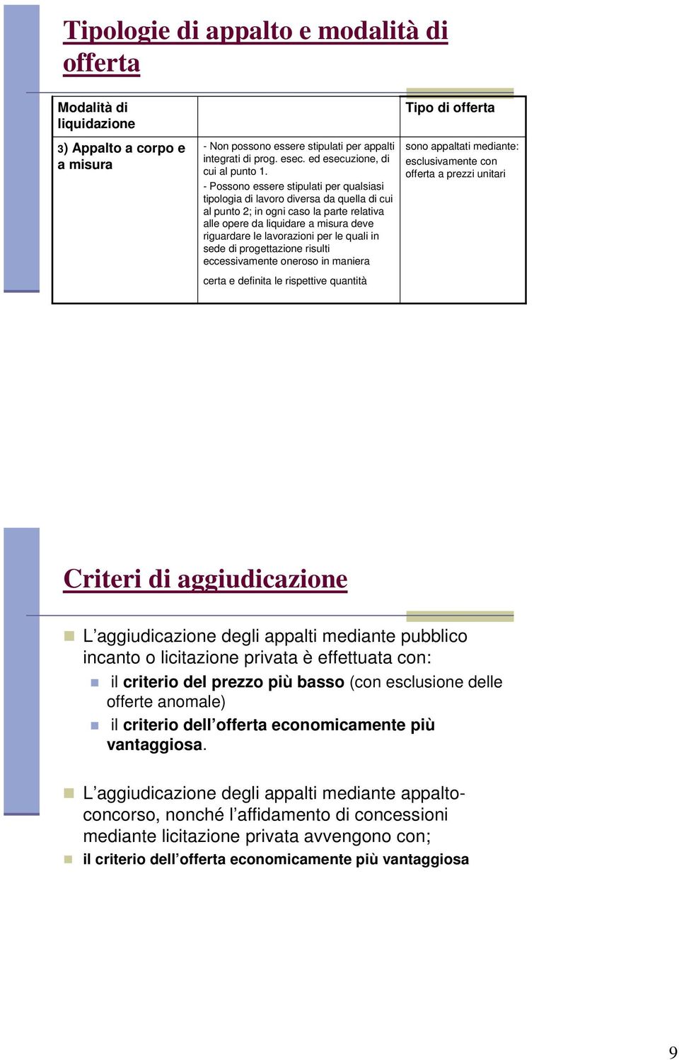 quali in sede di progettazione risulti eccessivamente oneroso in maniera certa e definita le rispettive quantità Tipo di offerta sono appaltati mediante: esclusivamente con offerta a prezzi unitari