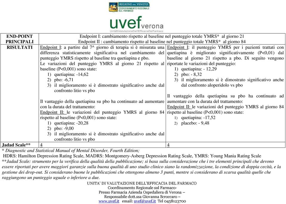 Le variazioni del punteggio YMRS al giorno 21 rispetto al baseline (P<0,001) sono state: 1) quetiapina: -14,62 2) pbo: -6,71 3) il miglioramento si è dimostrato significativo anche dal confronto