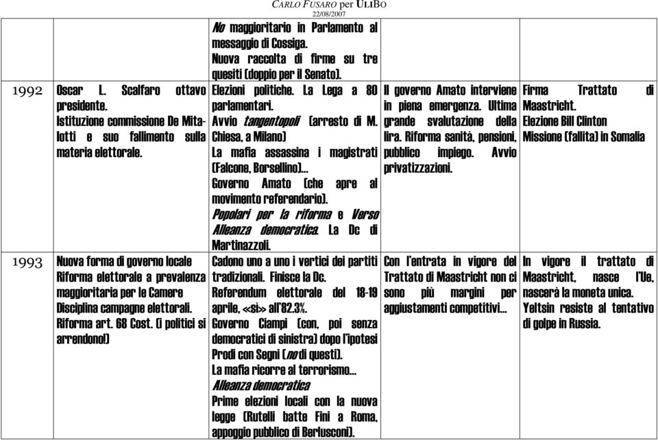 ) No maggioritario in Parlamento al messaggio di Cossiga. Nuova raccolta di firme su tre quesiti (doppio per il Senato). Elezioni politiche. La Lega a 80 parlamentari.