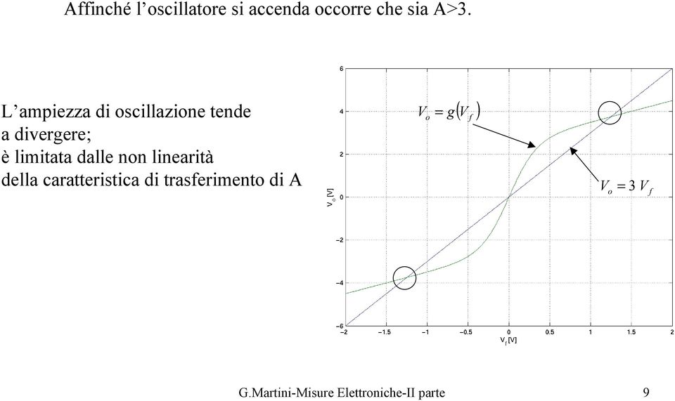 limitata dalle non linearità della caratteritica di