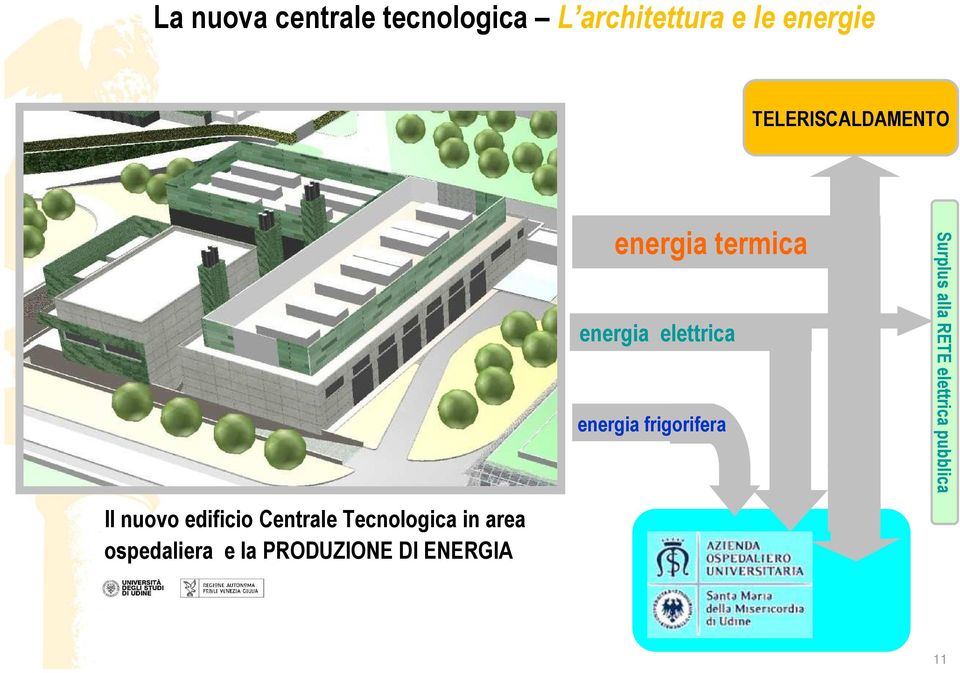 area ospedaliera e la PRODUZIONE DI ENERGIA energia termica