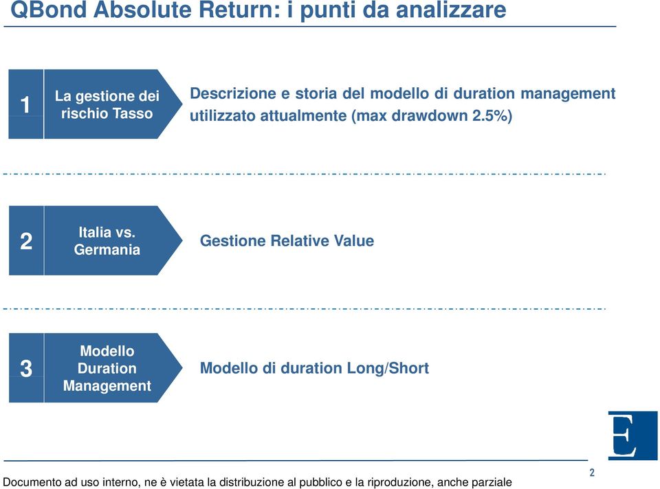 Tasso utilizzato attualmente (max drawdown 2.5%) Italia vs.