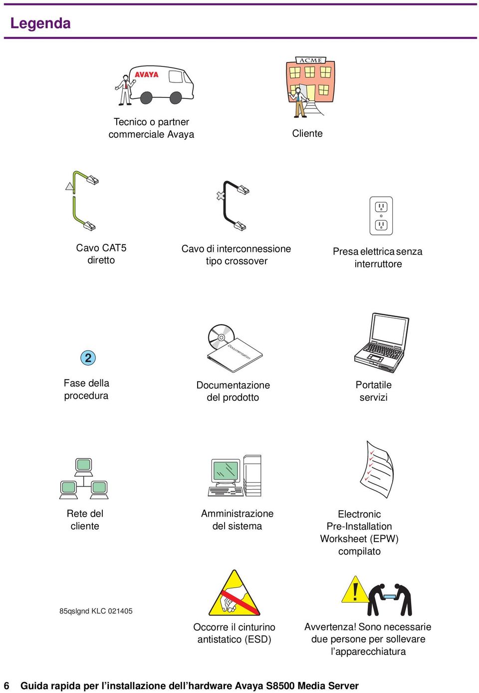 sistema Electronic Pre-Installation Worksheet (EPW) compilato 85qslgnd KLC 0405 Occorre il cinturino antistatico (ESD) Avvertenza!