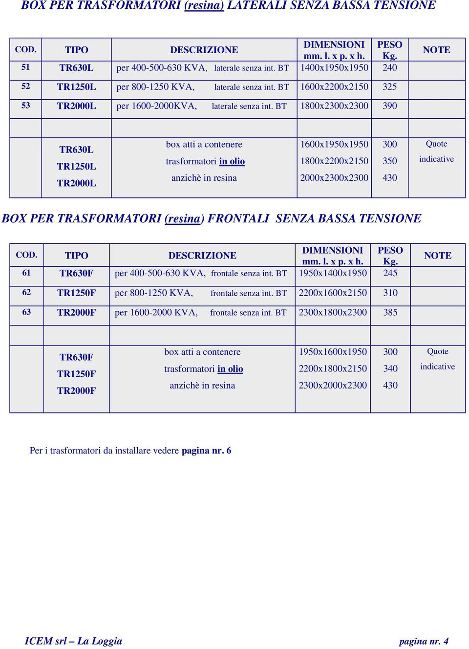 BT 1800x2300x2300 390 TR630L TR1250L TR2000L box atti a contenere trasformatori in olio anzichè in resina 1600x1950x1950 1800x2200x2150 2000x2300x2300 300 350 430 Quote indicative BOX PER