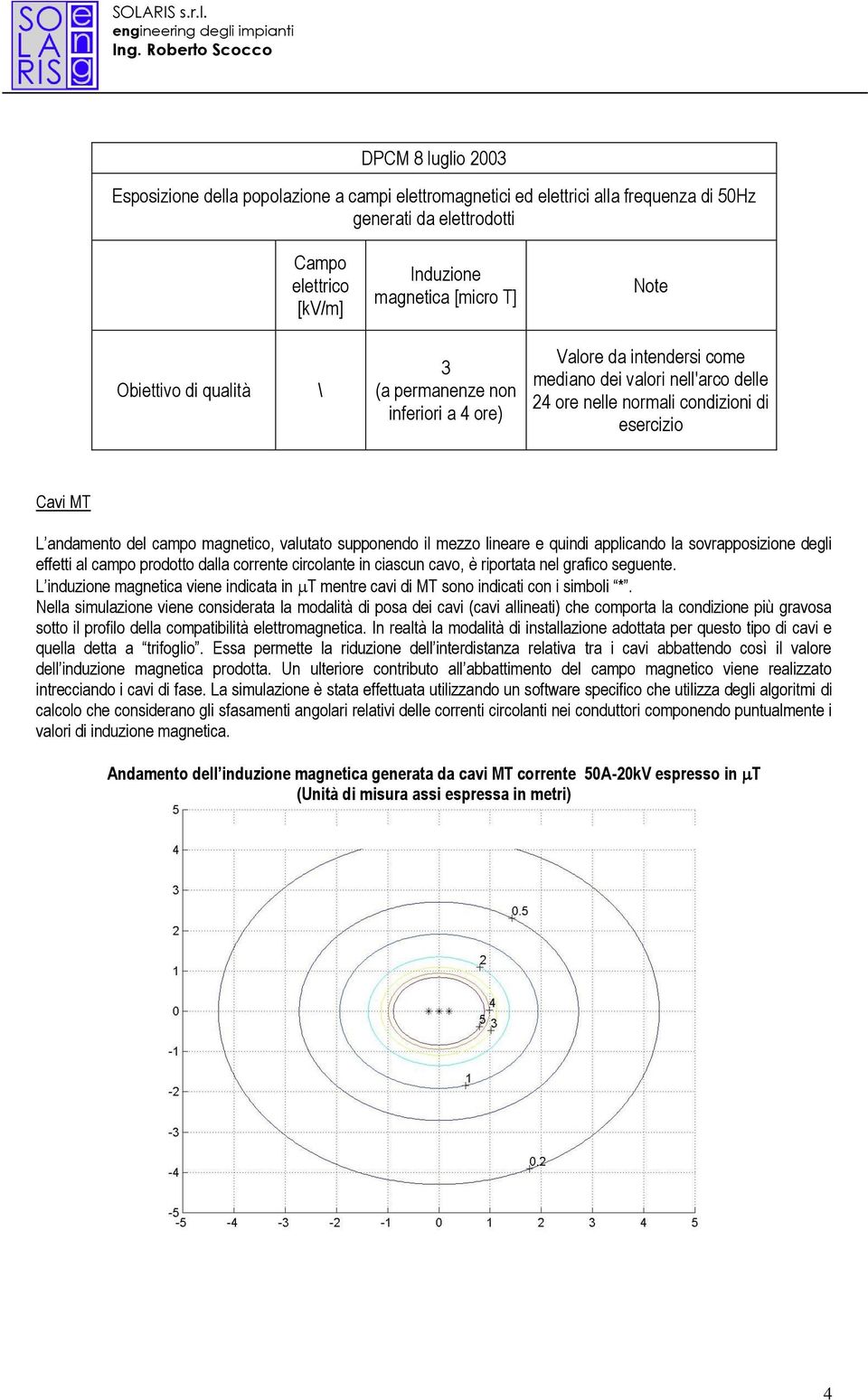 magnetico, valutato supponendo il mezzo lineare e quindi applicando la sovrapposizione degli effetti al campo prodotto dalla corrente circolante in ciascun cavo, è riportata nel grafico seguente.