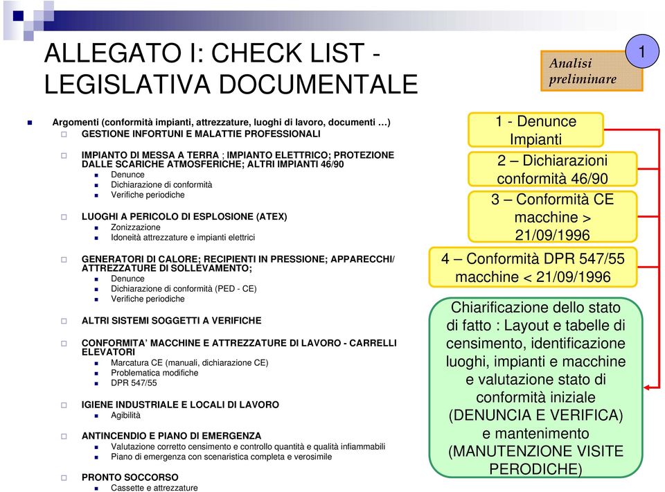 attrezzature e impianti elettrici GENERATORI DI CALORE; RECIPIENTI IN PRESSIONE; APPARECCHI/ ATTREZZATURE DI SOLLEVAMENTO; Denunce Dichiarazione di conformità (PED - CE) Verifiche periodiche ALTRI