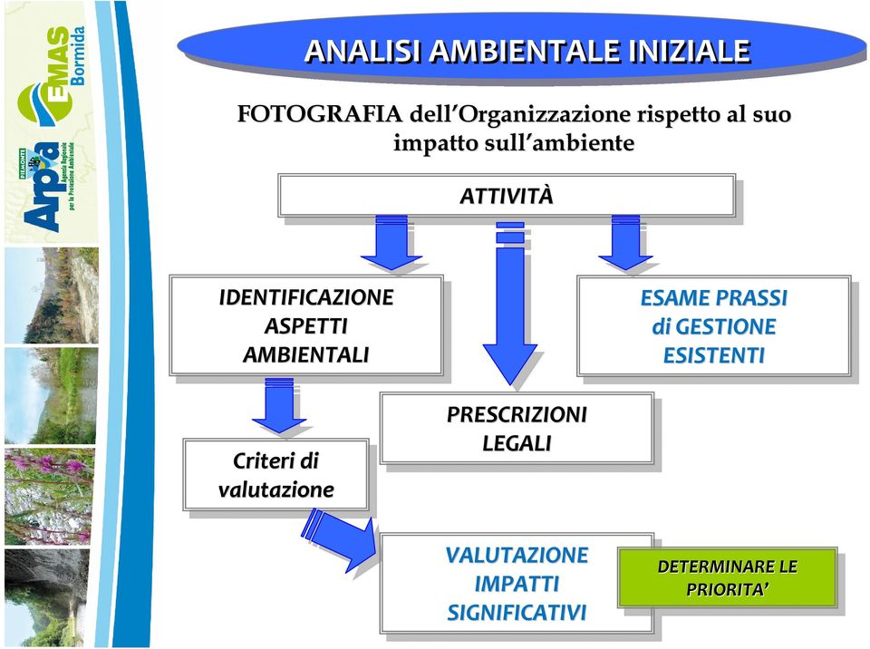 PRASSI di di GESTIONE ESISTENTI Criteri di di valutazione PRESCRIZIONI