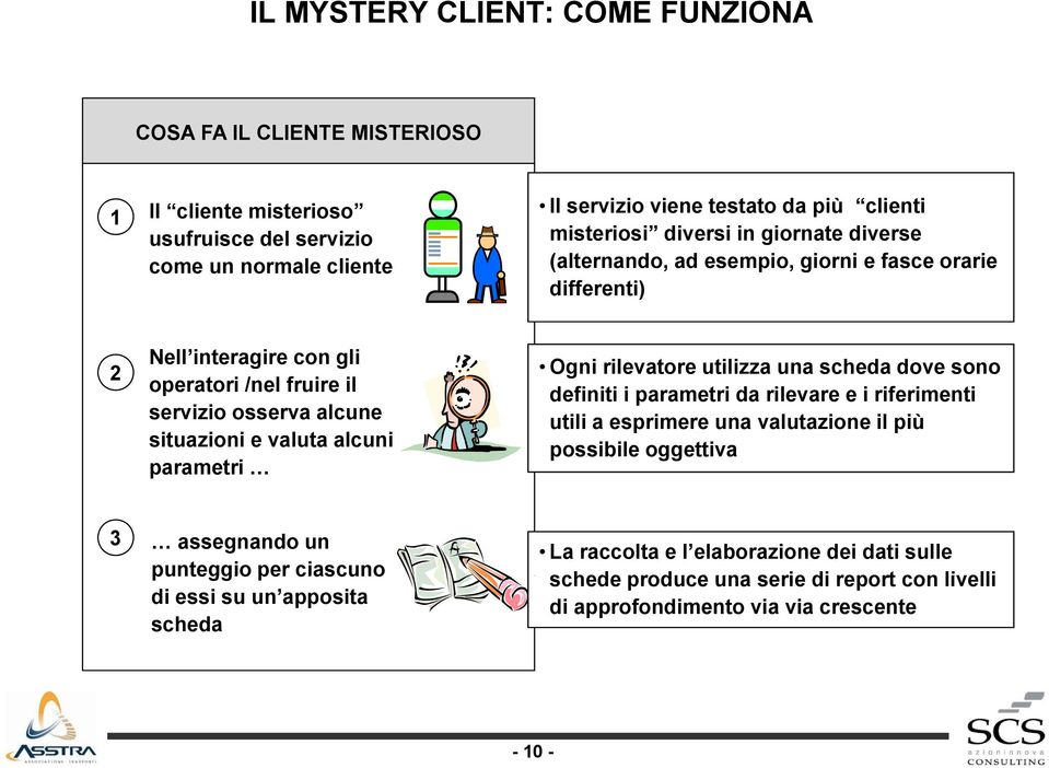 valuta alcuni parametri Ogni rilevatore utilizza una scheda dove sono definiti i parametri da rilevare e i riferimenti utili a esprimere una valutazione il più possibile oggettiva 3