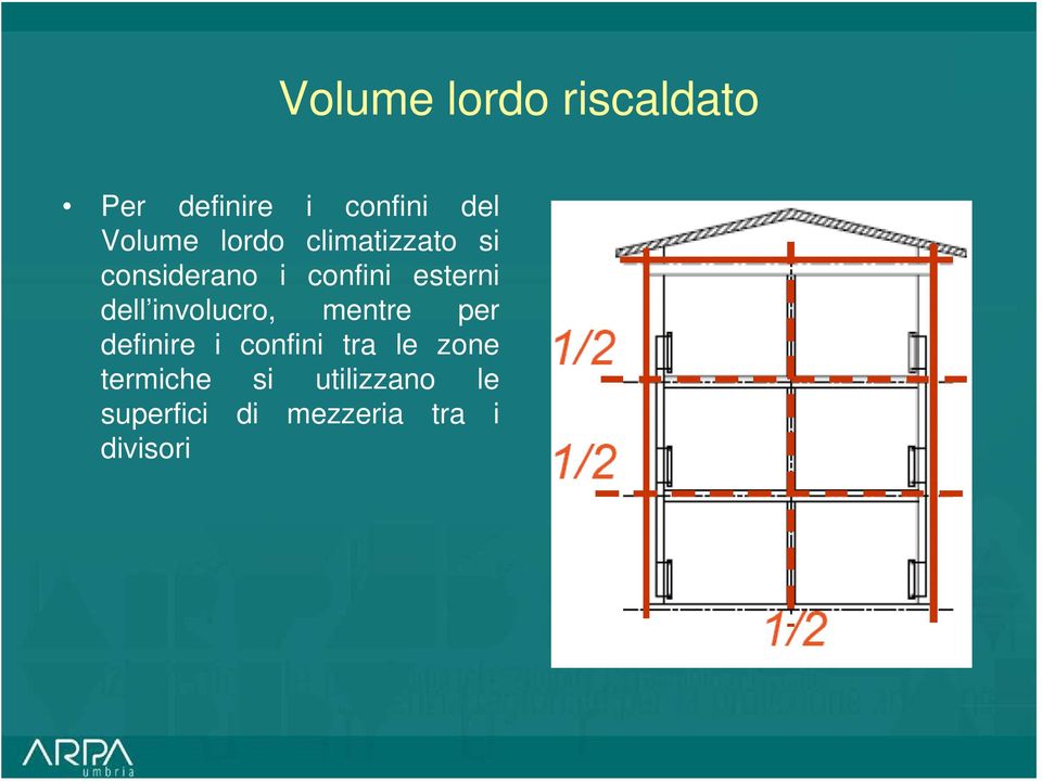 involucro, mentre per definire i confini tra le zone