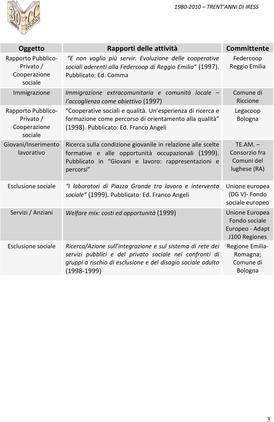 sociali e qualità. Un esperienza di ricerca e formazione come percorso di orientamento alla qualità (1998). Pubblicato: Ed.