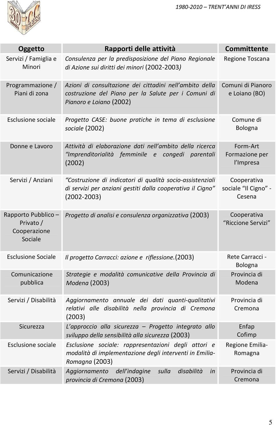 Rapporto Pubblico Privato / Cooperazione Sociale Attività di elaborazione dati nell ambito della ricerca Imprenditorialità femminile e congedi parentali (2002) Costruzione di indicatori di qualità