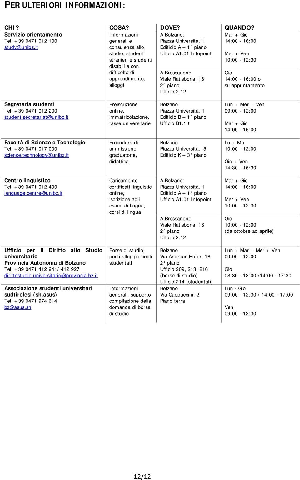 piano Ufficio A1.01 Infopoint A Bressanone: Viale Ratisbona, 16 2 piano Ufficio 2.12 Mer + Ven 10:00-12:30 Gio 14:00-16:00 o su appuntamento Segreteria studenti Tel. +39 0471 012 200 student.