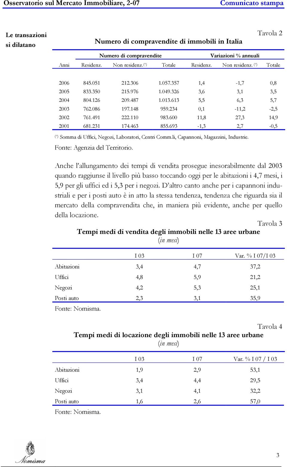 600 11,8 27,3 14,9 2001 681.231 174.463 855.693-1,3 2,7-0,5 (*) Somma di Uffici, Negozi, Laboratori, Centri Comm.li, Capannoni, Magazzini, Industrie. Fonte: Agenzia del Territorio.