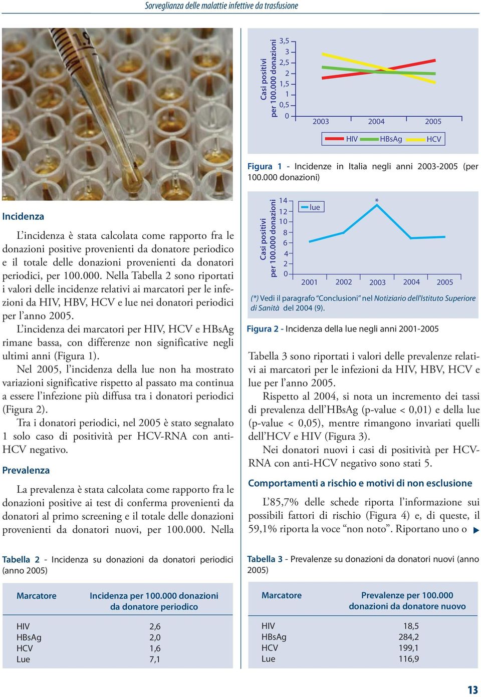 000 donazioni) Incidenza L incidenza è stata calcolata come rapporto fra le donazioni positive provenienti da donatore periodico e il totale delle donazioni provenienti da donatori periodici, per 100.