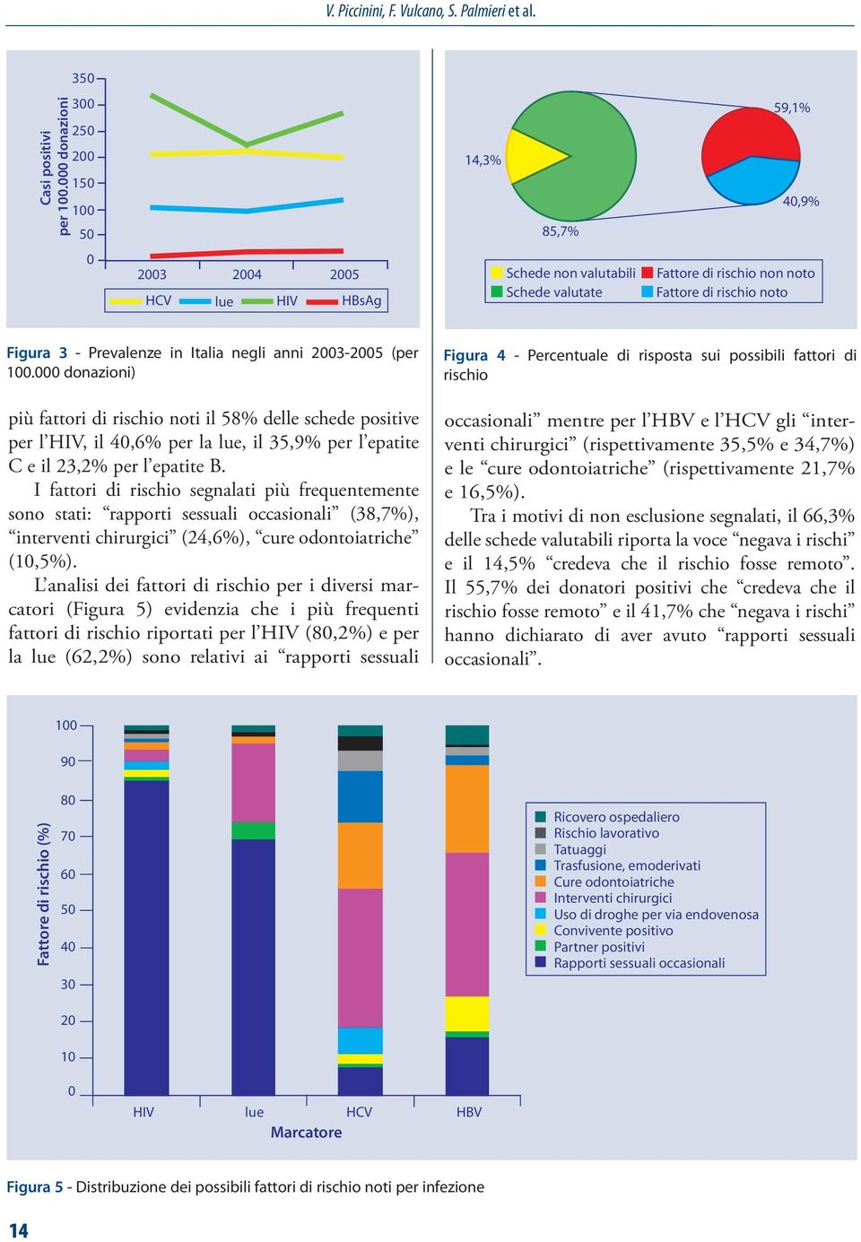 Prevalenze in Italia negli anni 2003-2005 (per 100.