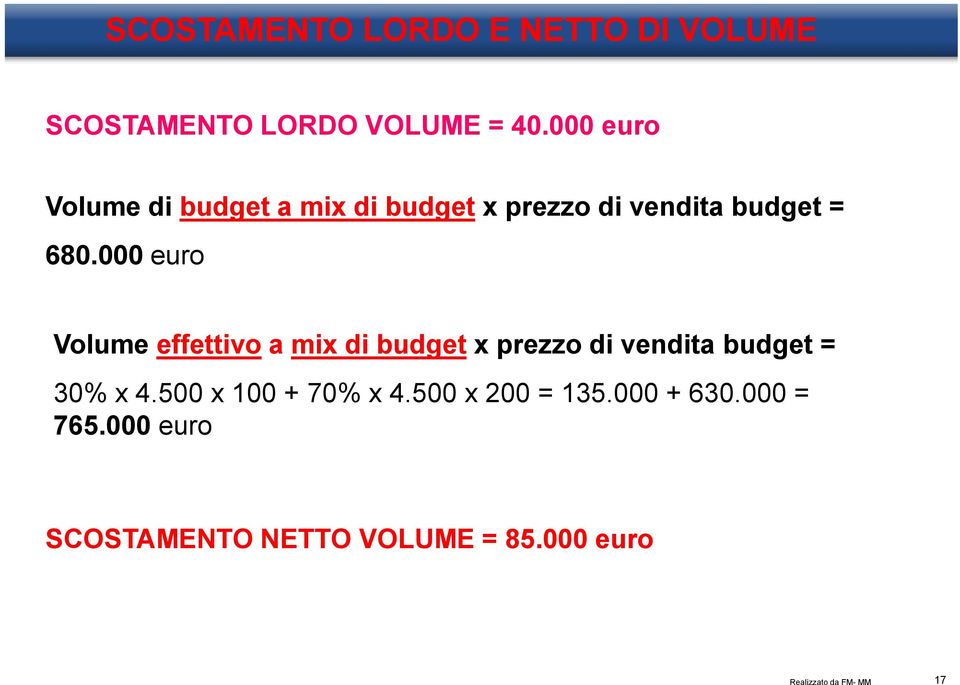 000 euro Volume effettivo a mix di budget x prezzo di vendita budget = 30% x 4.