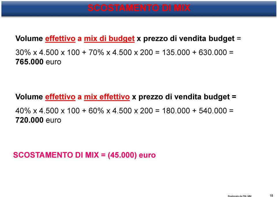 000 euro Volume effettivo a mix effettivo x prezzo di vendita budget = 40% x 4.