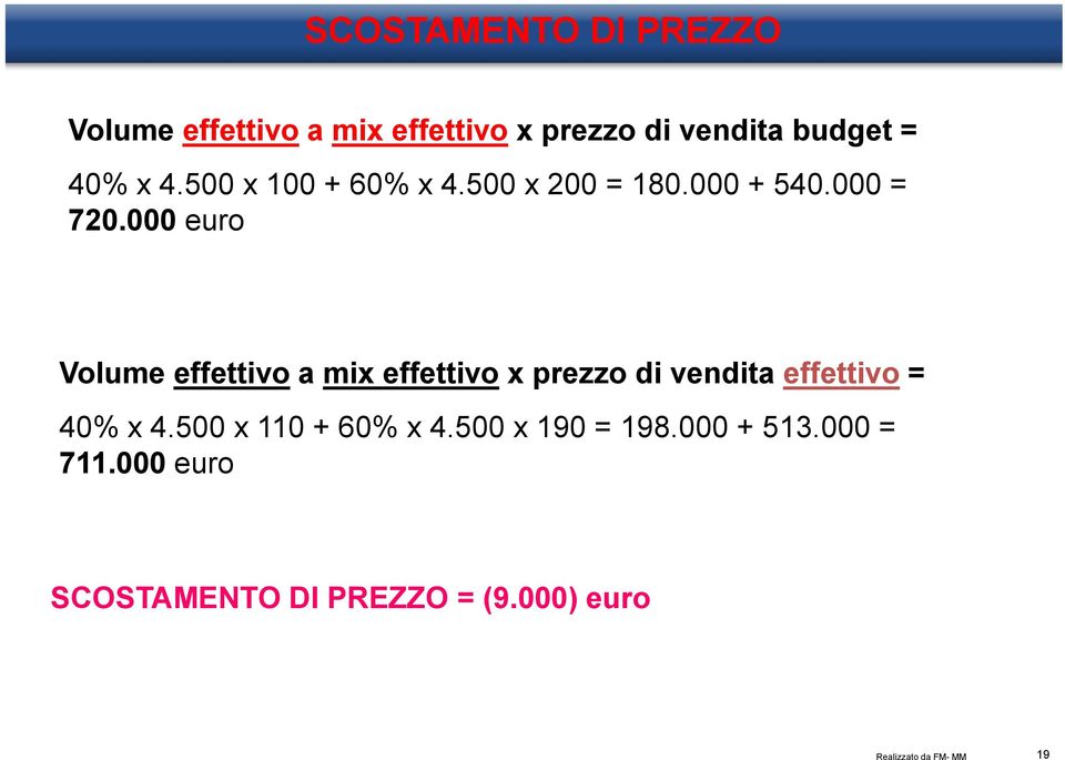 000 euro Volume effettivo a mix effettivo x prezzo di vendita effettivo = 40% x 4.