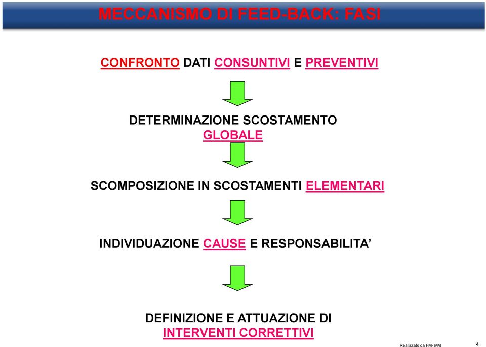 SCOMPOSIZIONE IN SCOSTAMENTI ELEMENTARI INDIVIDUAZIONE