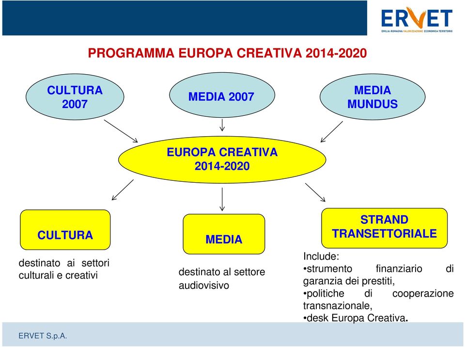 destinato al settore audiovisivo STRAND TRANSETTORIALE Include: strumento