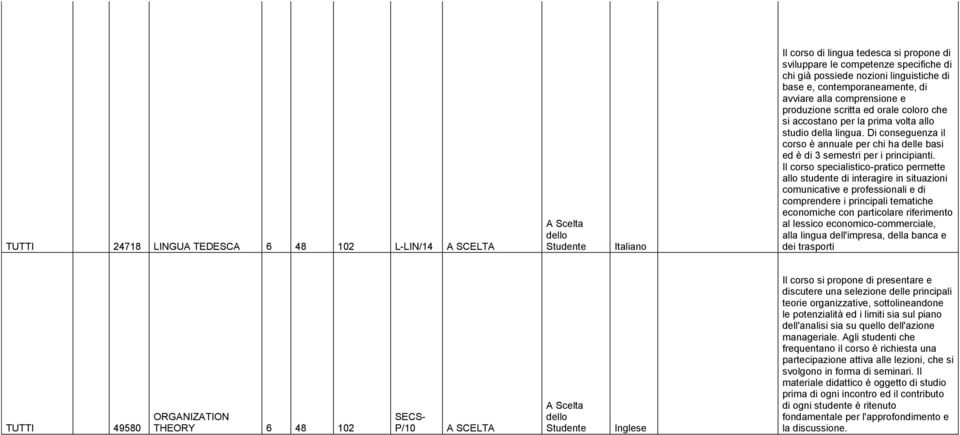 Di conseguenza il corso è annuale per chi ha delle basi ed è di 3 semestri per i principianti.