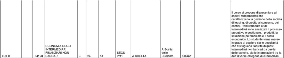 Relativamente a tali intermediari sono analizzati il processo produttivo e gestionale, i prodotti, la situazione patrimoniale e il conto economico.