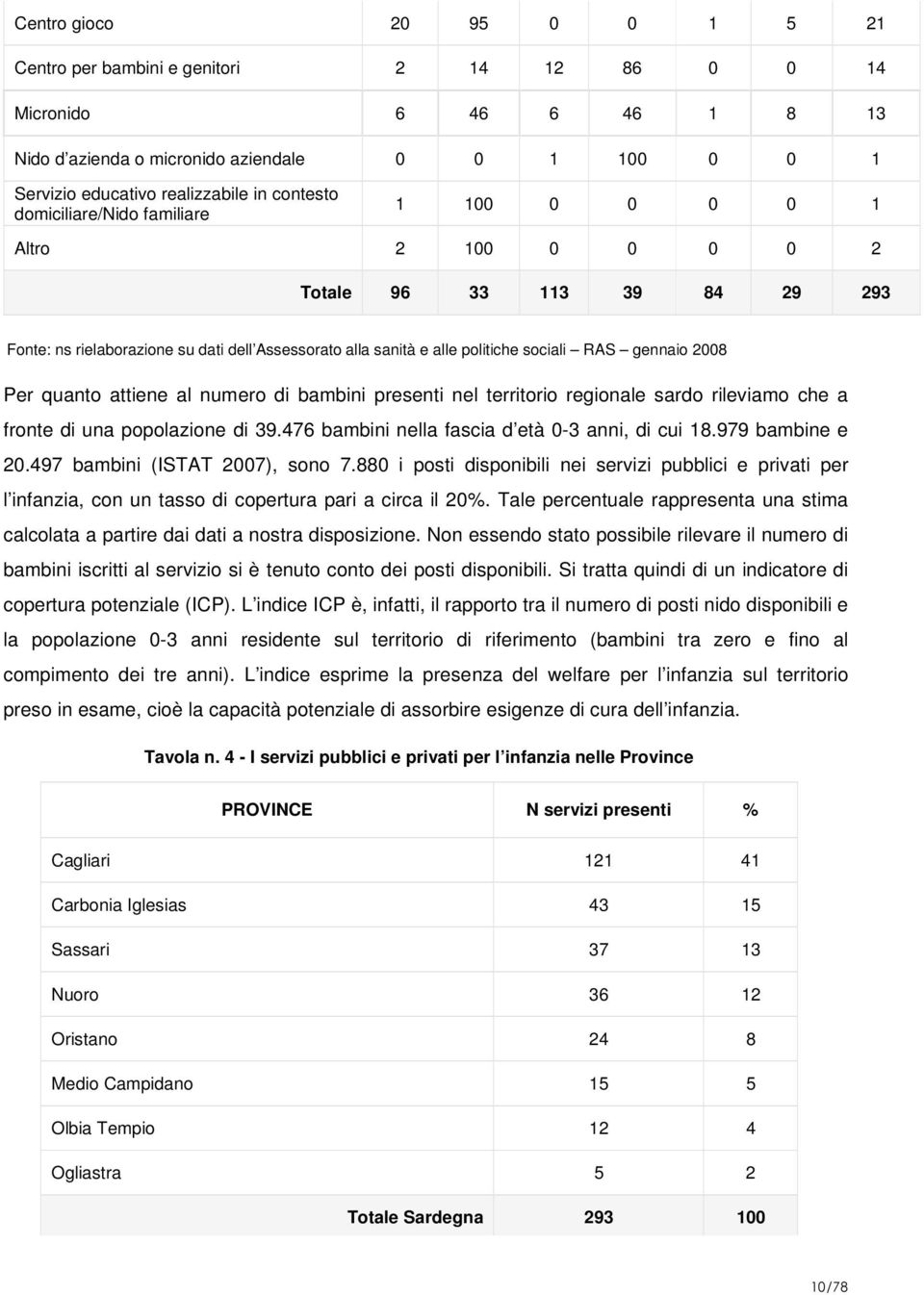 gennaio 2008 Per quanto attiene al numero di bambini presenti nel territorio regionale sardo rileviamo che a fronte di una popolazione di 39.476 bambini nella fascia d età 0-3 anni, di cui 18.