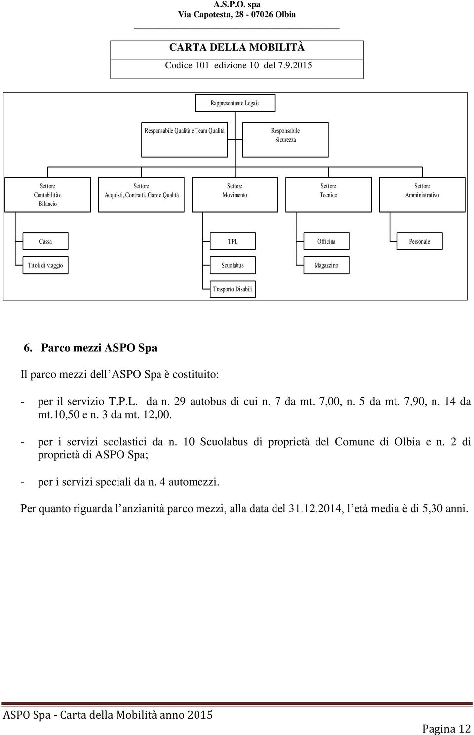 Parco mezzi ASPO Spa Il parco mezzi dell ASPO Spa è costituito: - per il servizio T.P.L. da n. 29 autobus di cui n. 7 da mt. 7,00, n. 5 da mt. 7,90, n. 14 da mt.10,50 e n. 3 da mt. 12,00.