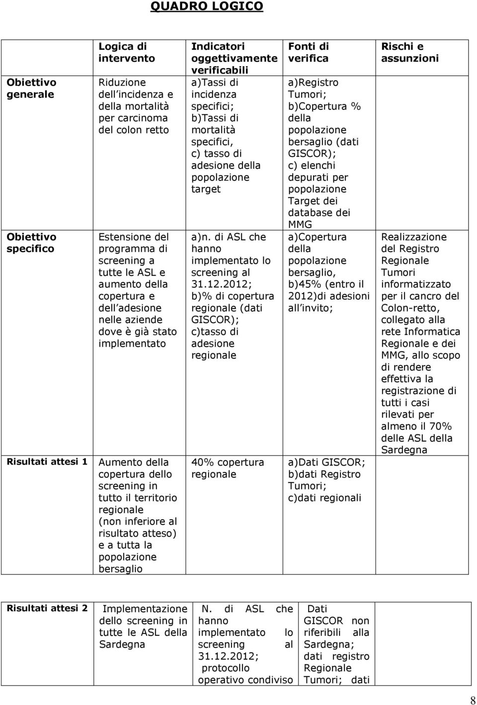 a tutta la bersaglio Indicatori oggettivamente verificabili a)tassi di incidenza specifici; b)tassi di mortalità specifici, c) tasso di adesione della target a)n.