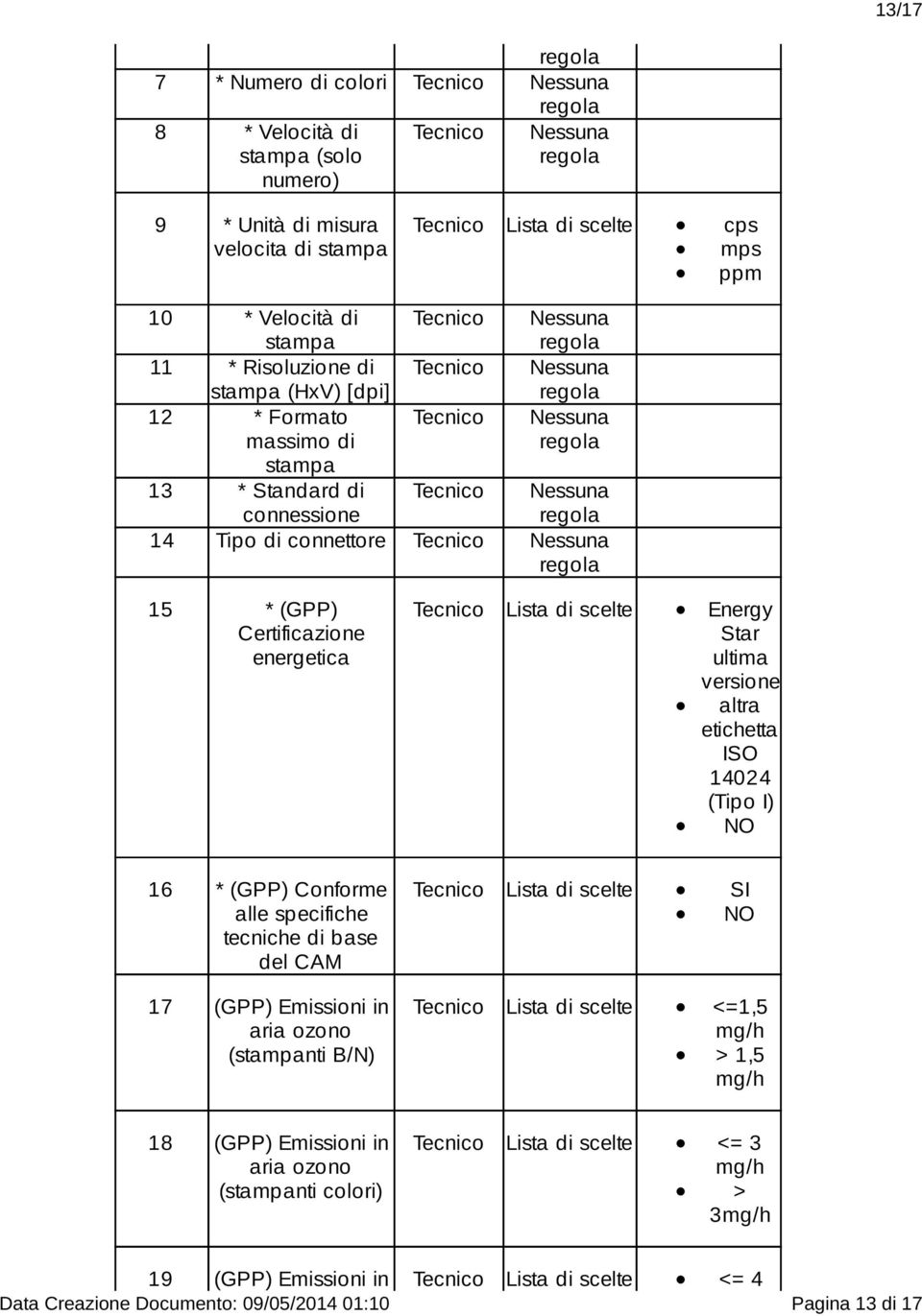 etichetta ISO 14024 (Tipo I) 16 * (GPP) Conforme alle specifiche tecniche di base del CAM 17 (GPP) Emissioni in aria ozono (stampanti B/N) Lista di scelte SI Lista di scelte <=1,5 mg/h >